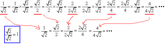 Sequence of surd expressions