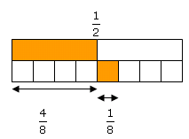 Grid showing 1/2, 1/8, and 4/8
