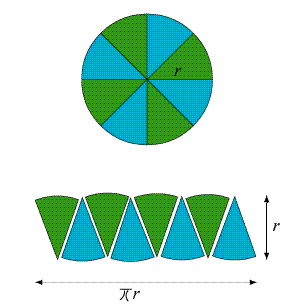Circle divided into wedges and lined up