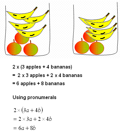 2 bags each containing 4 bananas and 3 apples with quation: 2 (3 apples + 4 bananas) = 6 apples + 8 bananas
