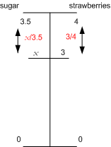 Dual number line: x = (3 x 3.5)/4 = 2.625
