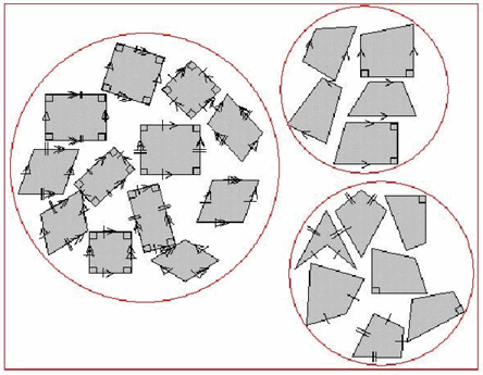 Venn diagram showing the set of quadrilaterals