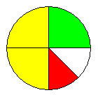 Circle split into coloured sections of various proportions