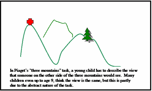 About Spatial Visualisation Space Mathematics Developmental