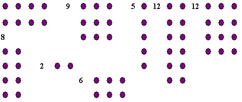 Rectangle with dots representing numbers