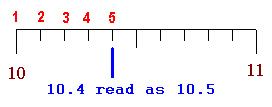 Formal Units for Measuring - Teaching Strategies: 2.25 - Measurement