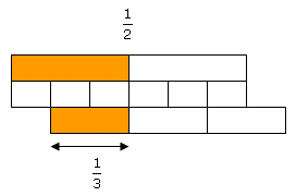 Grid showing 1/2, 1/3, 1/6